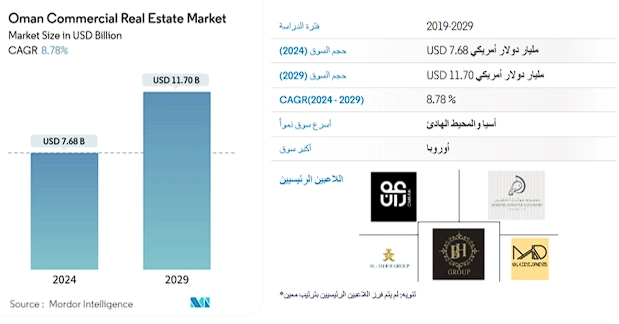 Overview: Expectations of Achieving Further Growth